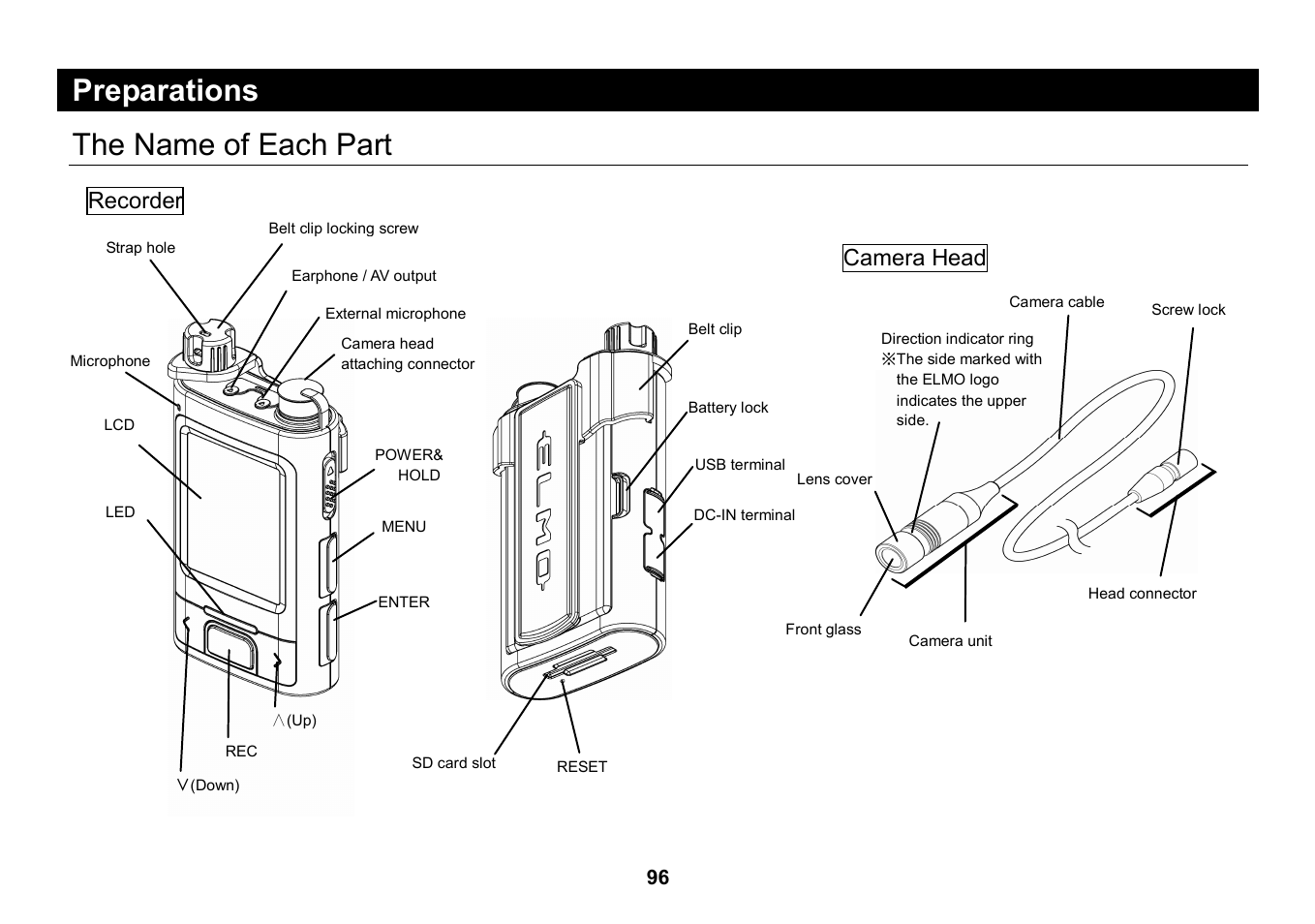 Preparations, The name of each part, Preparations the name of each part | Recorder, Camera head | Elmo Micro Video Camera System SUV-CAM User Manual | Page 16 / 66