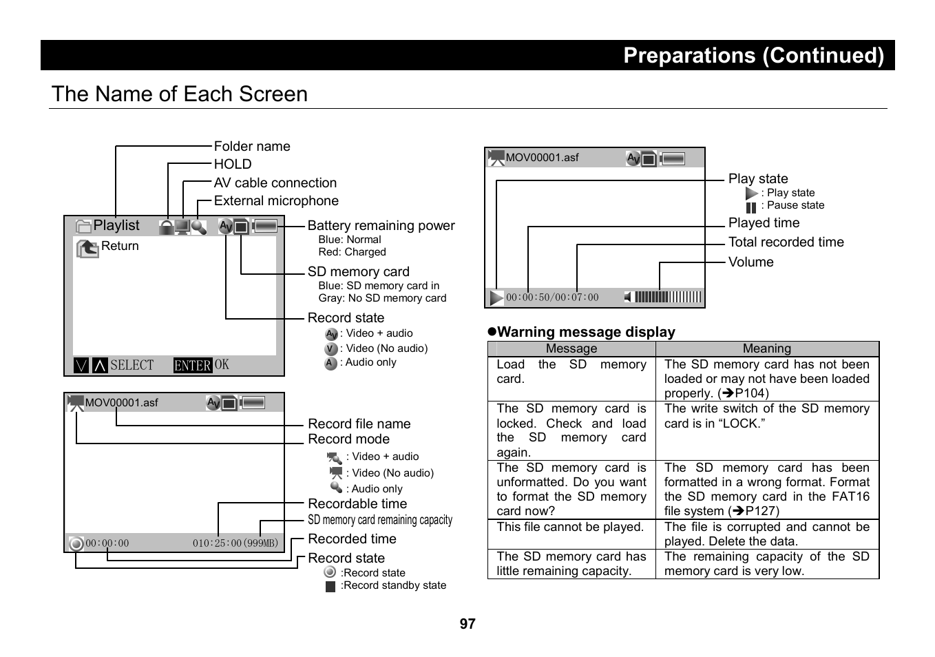 The name of each screen, Preparations (continued) | Elmo Micro Video Camera System SUV-CAM User Manual | Page 17 / 66