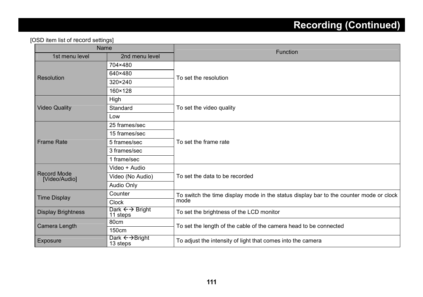 Recording (continued) | Elmo Micro Video Camera System SUV-CAM User Manual | Page 31 / 66