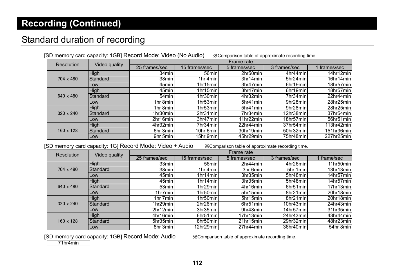 Standard duration of recording, Recording (continued) | Elmo Micro Video Camera System SUV-CAM User Manual | Page 32 / 66