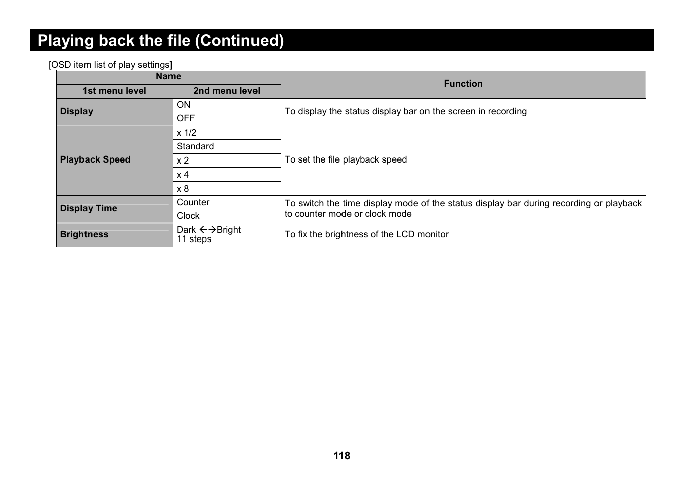 Playing back the file (continued) | Elmo Micro Video Camera System SUV-CAM User Manual | Page 38 / 66