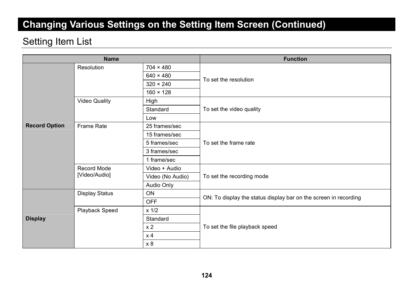 Setting item list | Elmo Micro Video Camera System SUV-CAM User Manual | Page 44 / 66