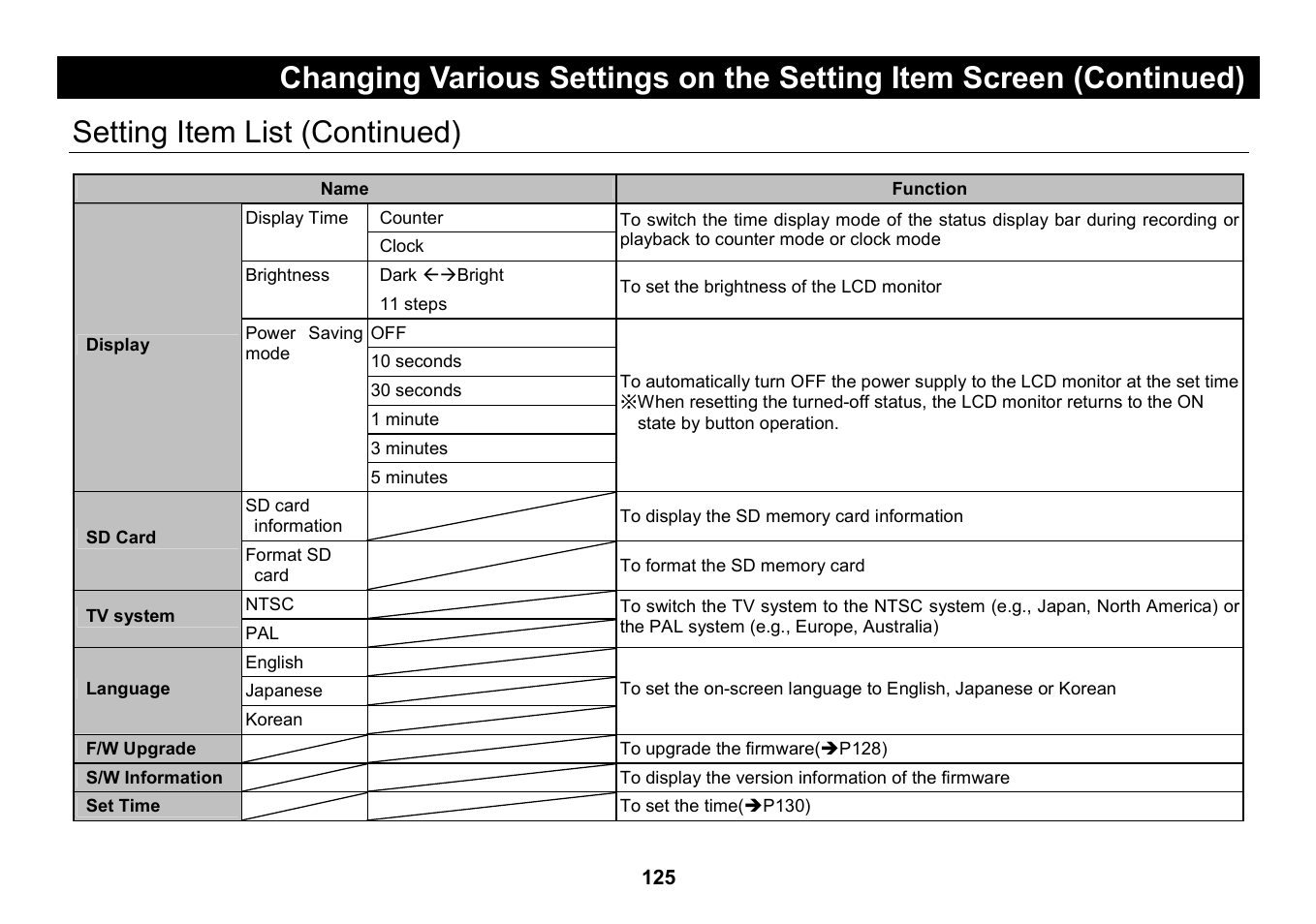 Setting item list (continued) | Elmo Micro Video Camera System SUV-CAM User Manual | Page 45 / 66