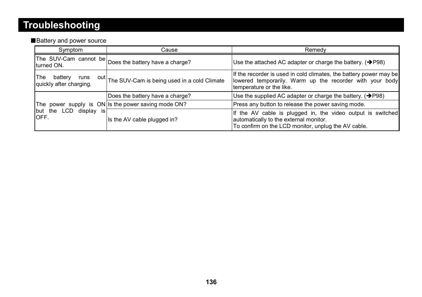 Troubleshooting | Elmo Micro Video Camera System SUV-CAM User Manual | Page 56 / 66