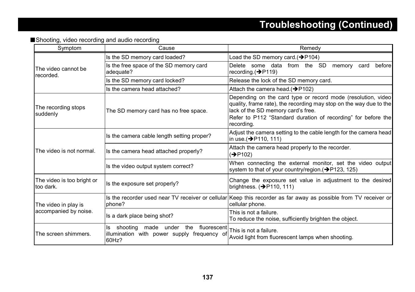 Troubleshooting (continued) | Elmo Micro Video Camera System SUV-CAM User Manual | Page 57 / 66