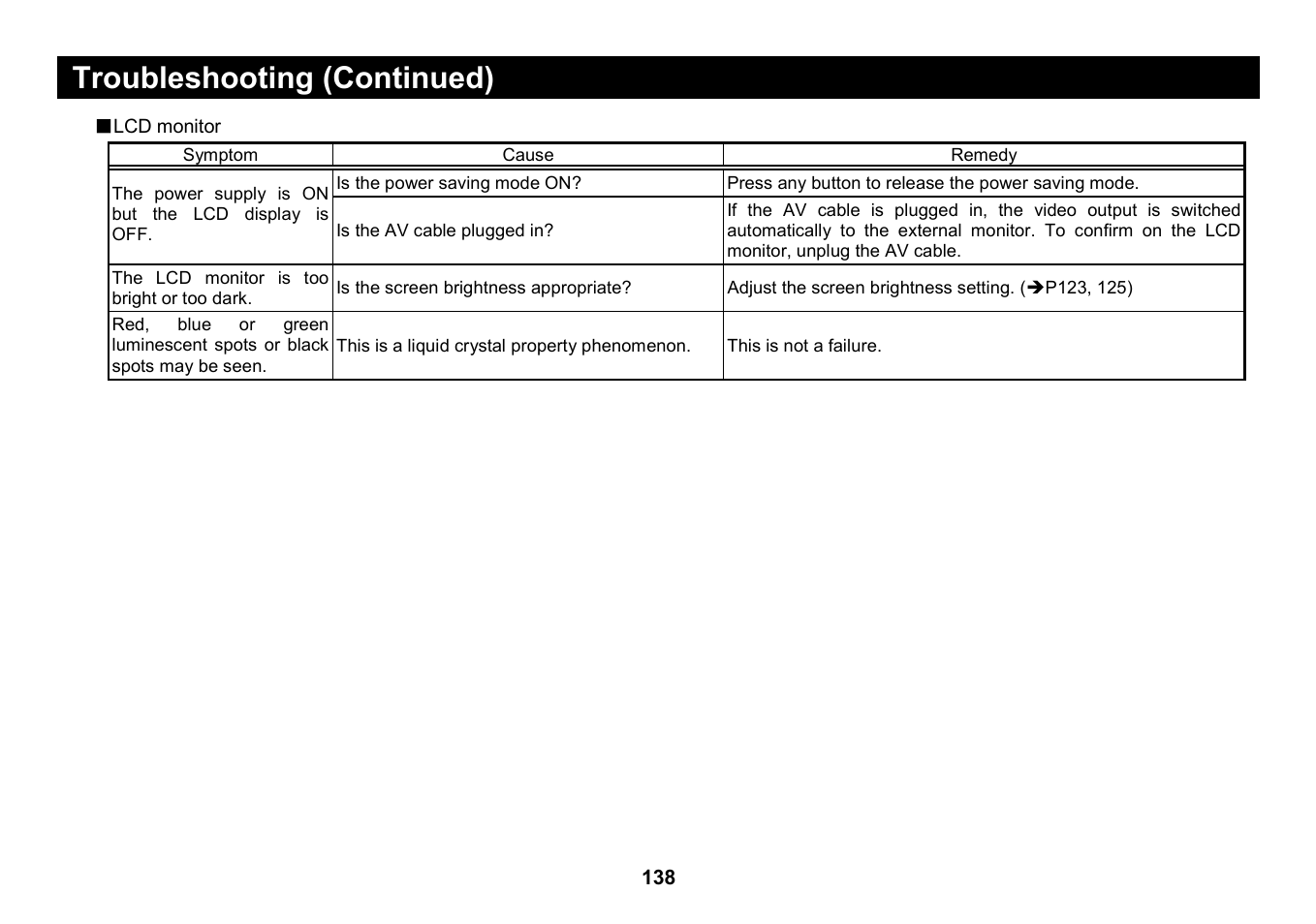 Troubleshooting (continued) | Elmo Micro Video Camera System SUV-CAM User Manual | Page 58 / 66