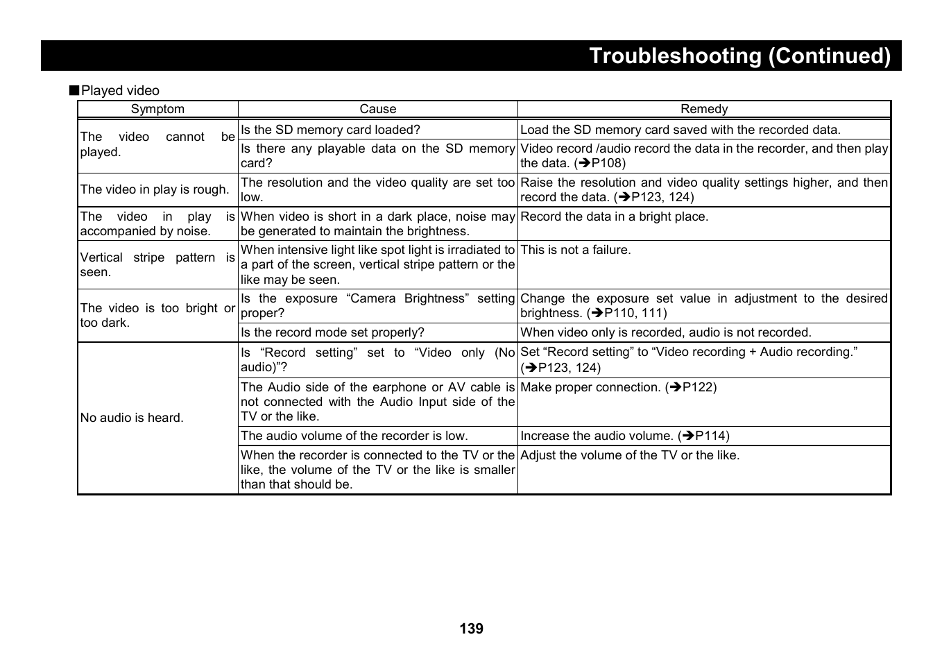 Troubleshooting (continued) | Elmo Micro Video Camera System SUV-CAM User Manual | Page 59 / 66