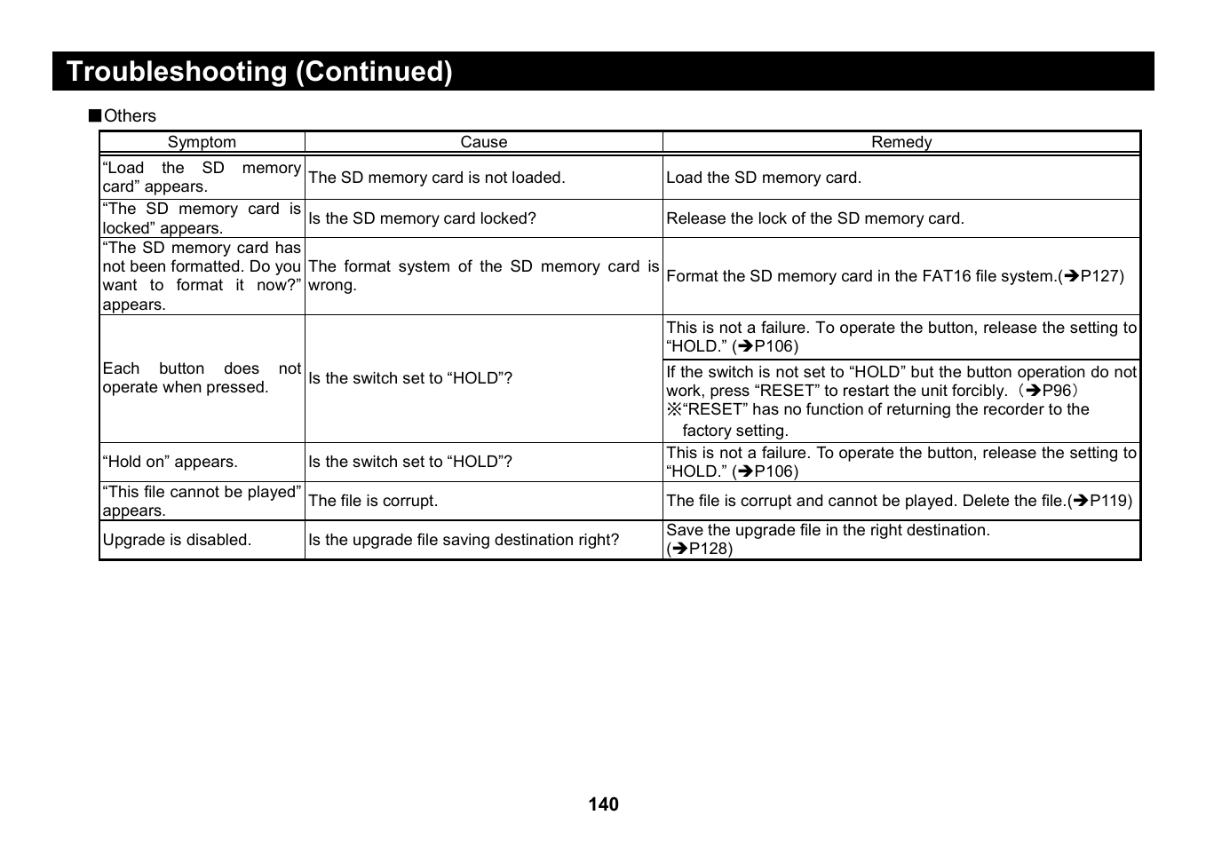 Troubleshooting (continued) | Elmo Micro Video Camera System SUV-CAM User Manual | Page 60 / 66