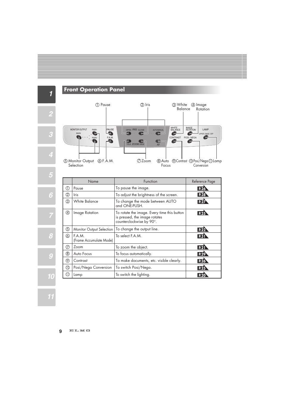 Front operation panel | Elmo Visual Presenter HV-5100XG User Manual | Page 10 / 48