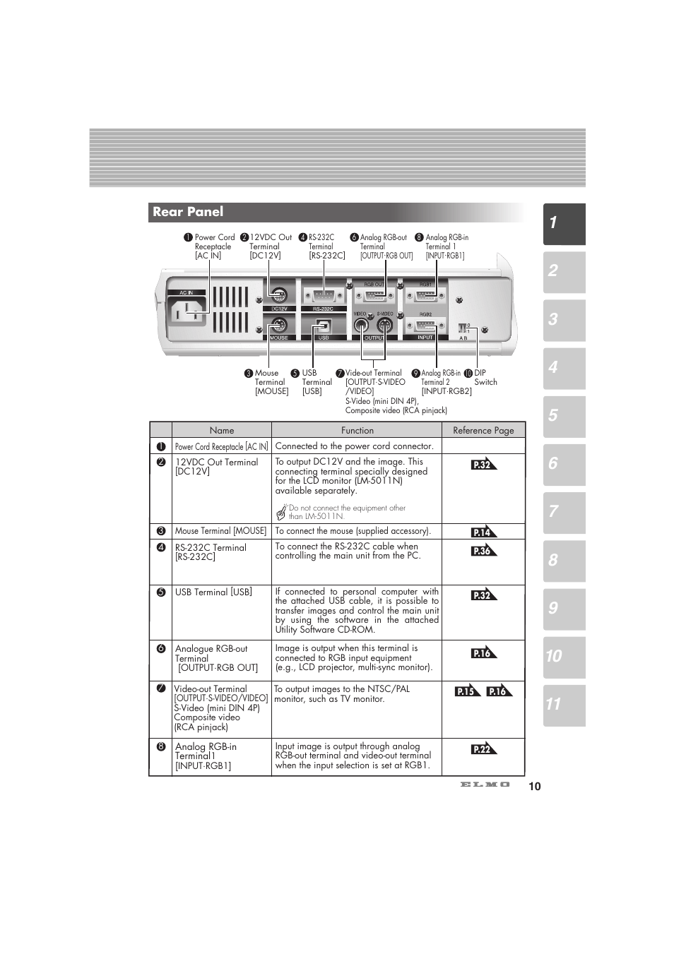 Rear panel | Elmo Visual Presenter HV-5100XG User Manual | Page 11 / 48