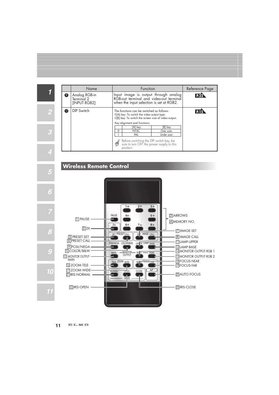 Wireless remote control | Elmo Visual Presenter HV-5100XG User Manual | Page 12 / 48