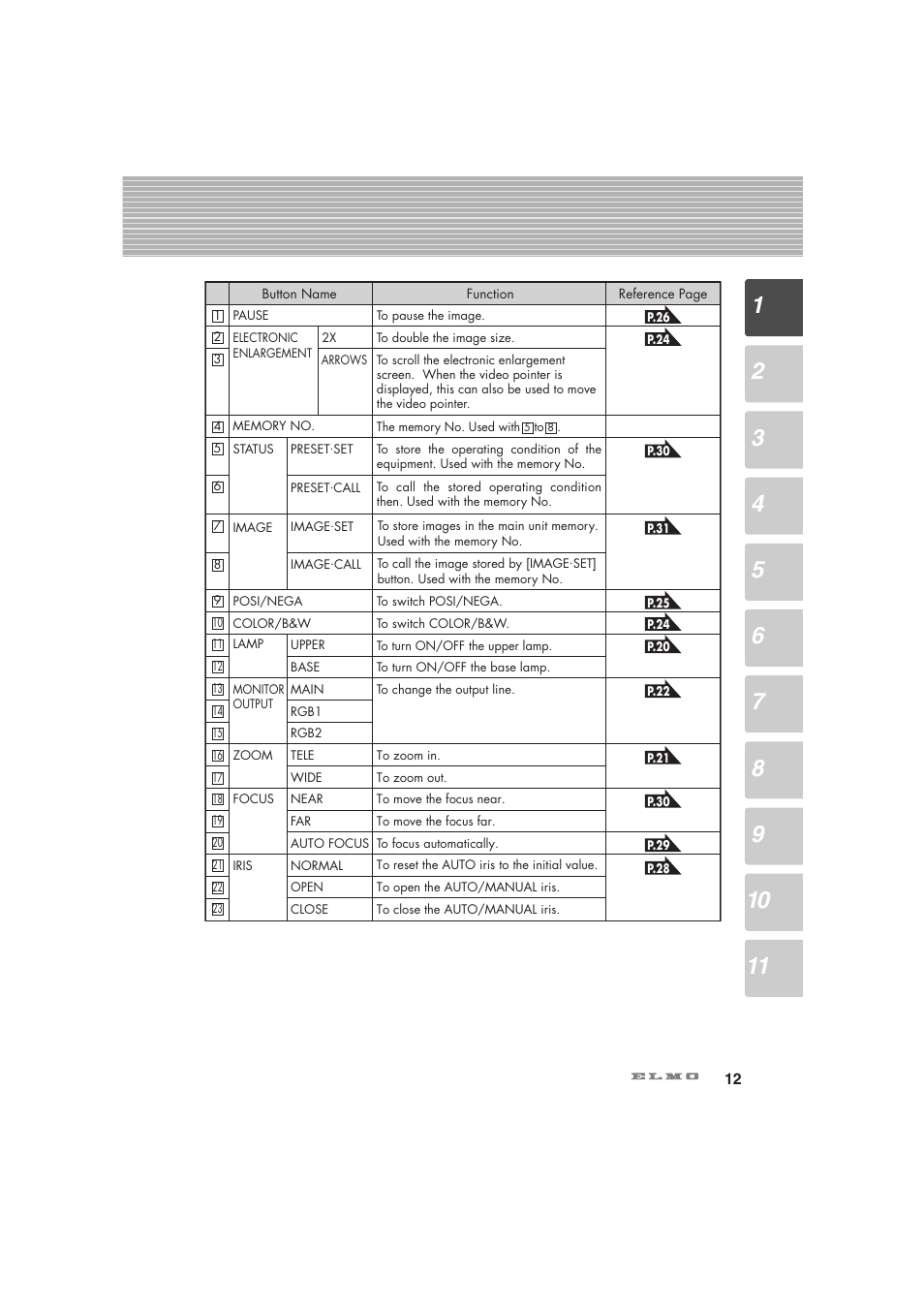 Elmo Visual Presenter HV-5100XG User Manual | Page 13 / 48