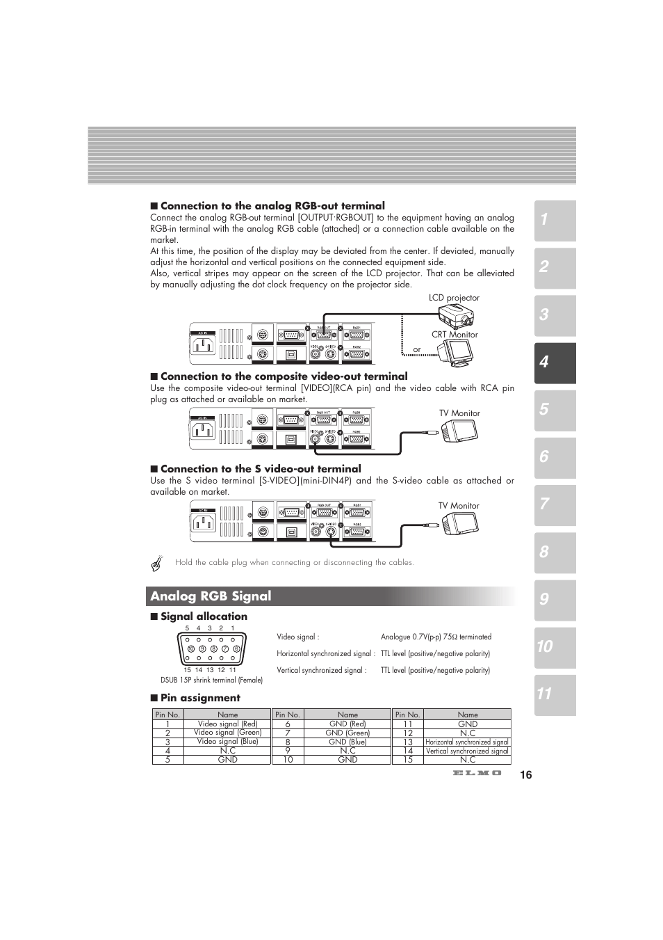 Analog rgb signal | Elmo Visual Presenter HV-5100XG User Manual | Page 17 / 48