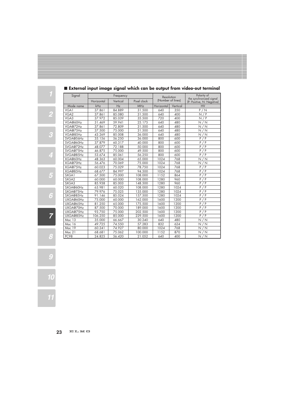 Elmo Visual Presenter HV-5100XG User Manual | Page 24 / 48