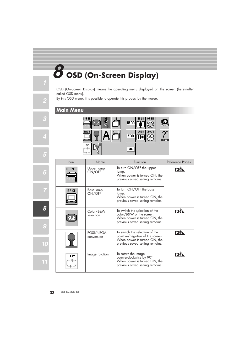 Osd (on-screen display) | Elmo Visual Presenter HV-5100XG User Manual | Page 34 / 48