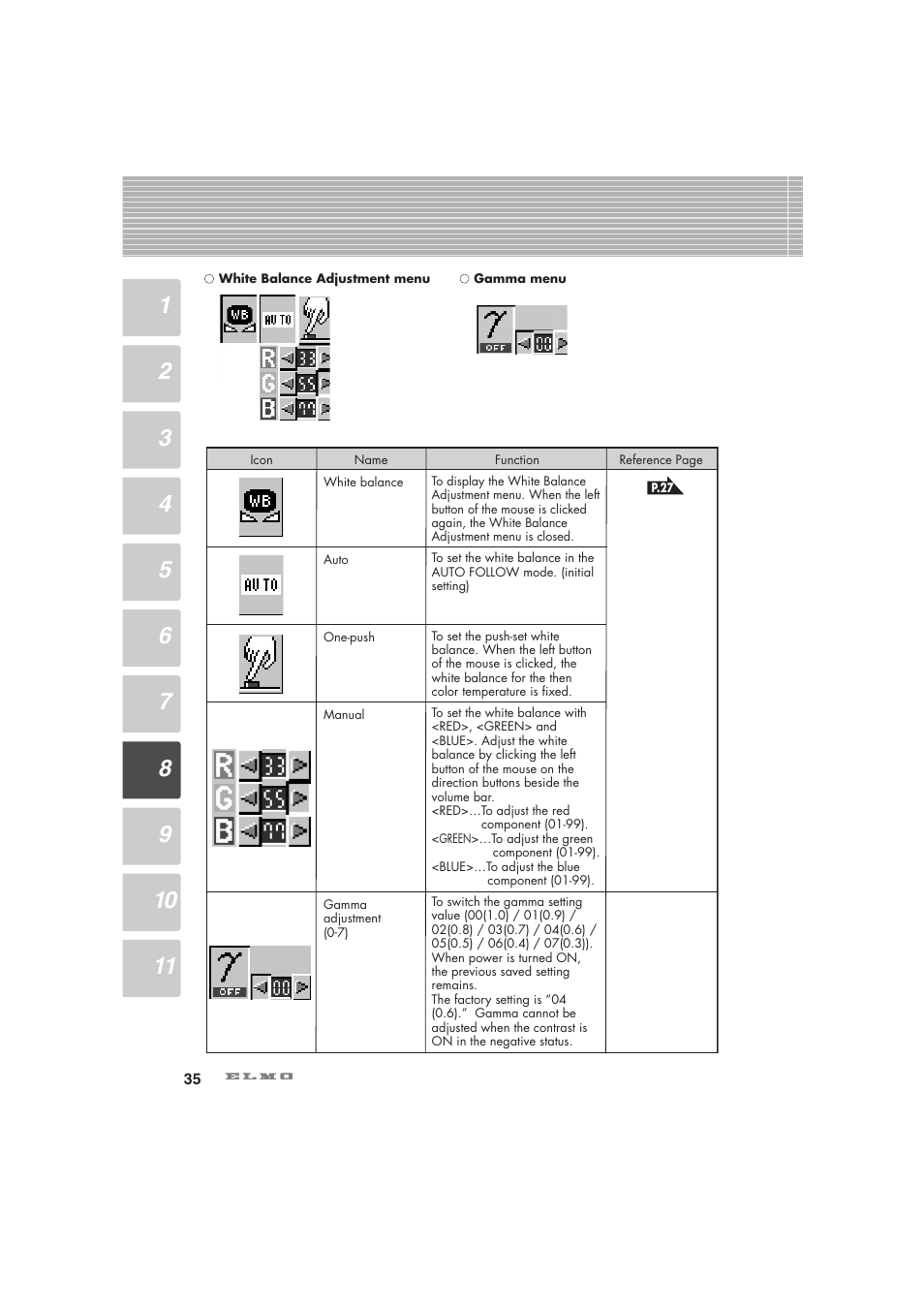 Elmo Visual Presenter HV-5100XG User Manual | Page 36 / 48