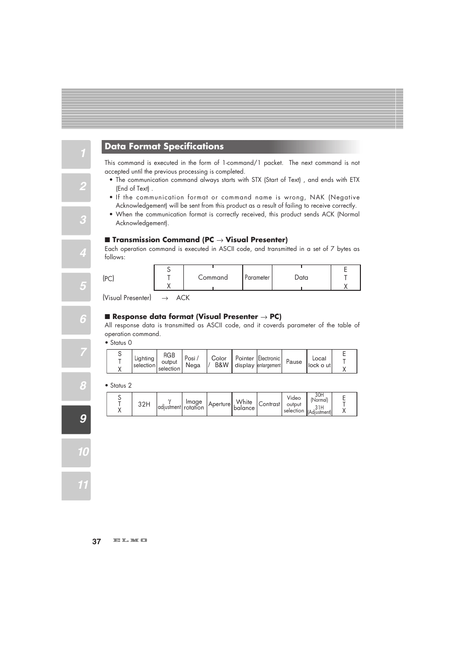 Elmo Visual Presenter HV-5100XG User Manual | Page 38 / 48