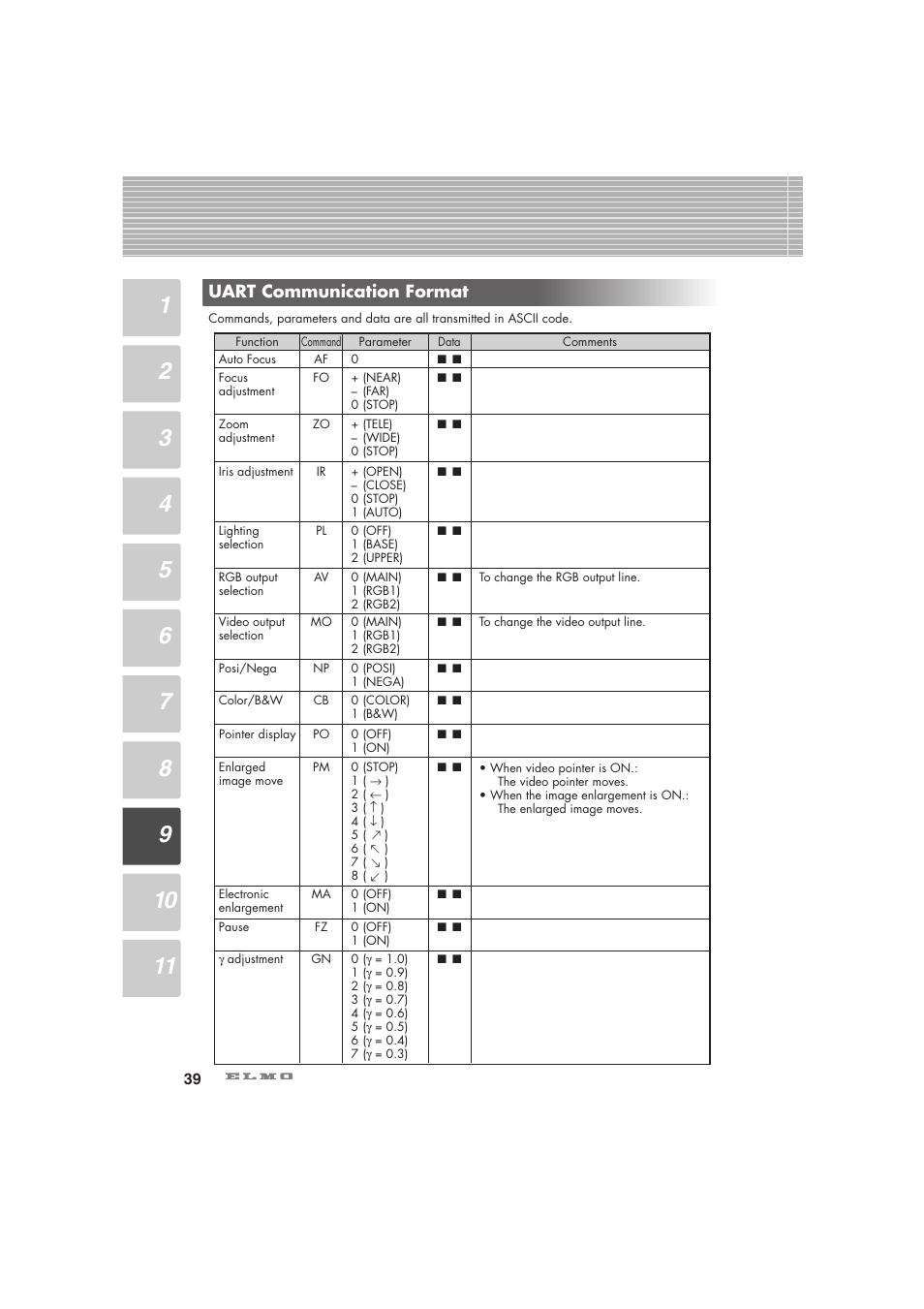 Uart communication format | Elmo Visual Presenter HV-5100XG User Manual | Page 40 / 48