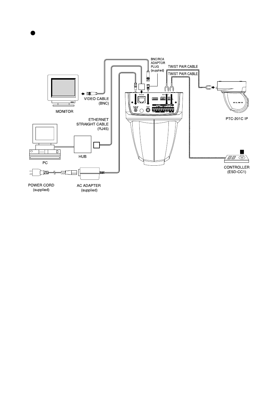 Elmo Network Pan-Tilt-Zoom Camera PTC-201CIP User Manual | Page 14 / 52