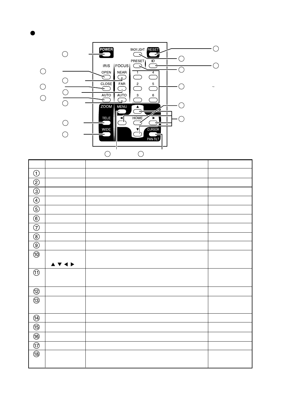 Wireless remote controller | Elmo Network Pan-Tilt-Zoom Camera PTC-201CIP User Manual | Page 7 / 52