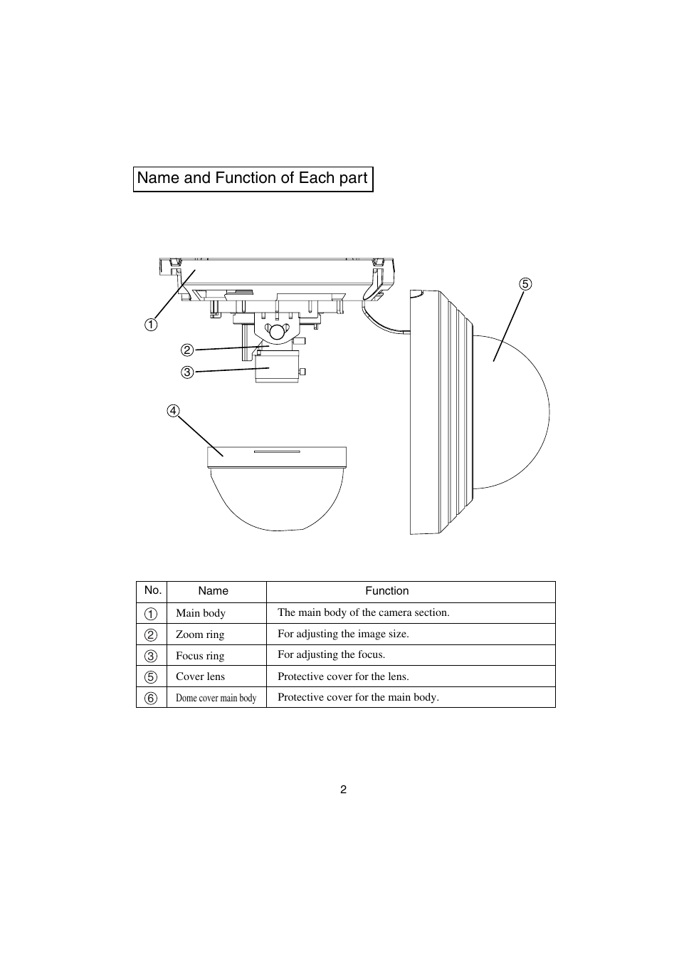 Name and function of each part | Elmo TND4104X User Manual | Page 3 / 12