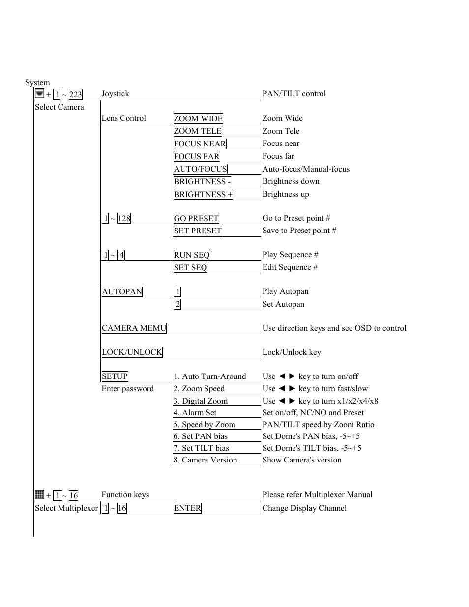 Appendix d. commands tree of operating and setting | Elmo ESD-CC1 User Manual | Page 25 / 28