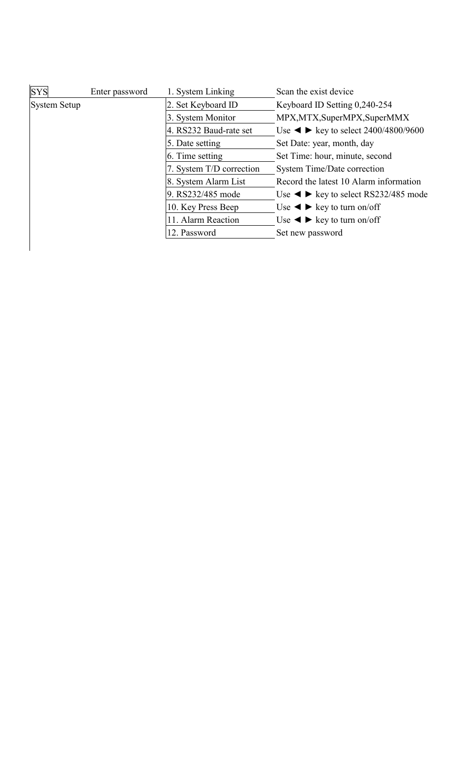 Elmo ESD-CC1 User Manual | Page 26 / 28