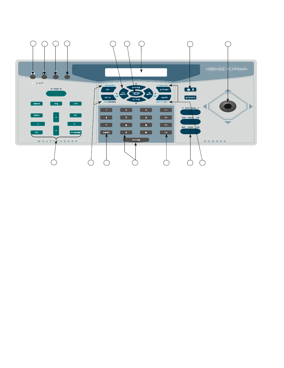 Front panel & real panel, 1 front panel | Elmo ESD-CC1 User Manual | Page 5 / 28