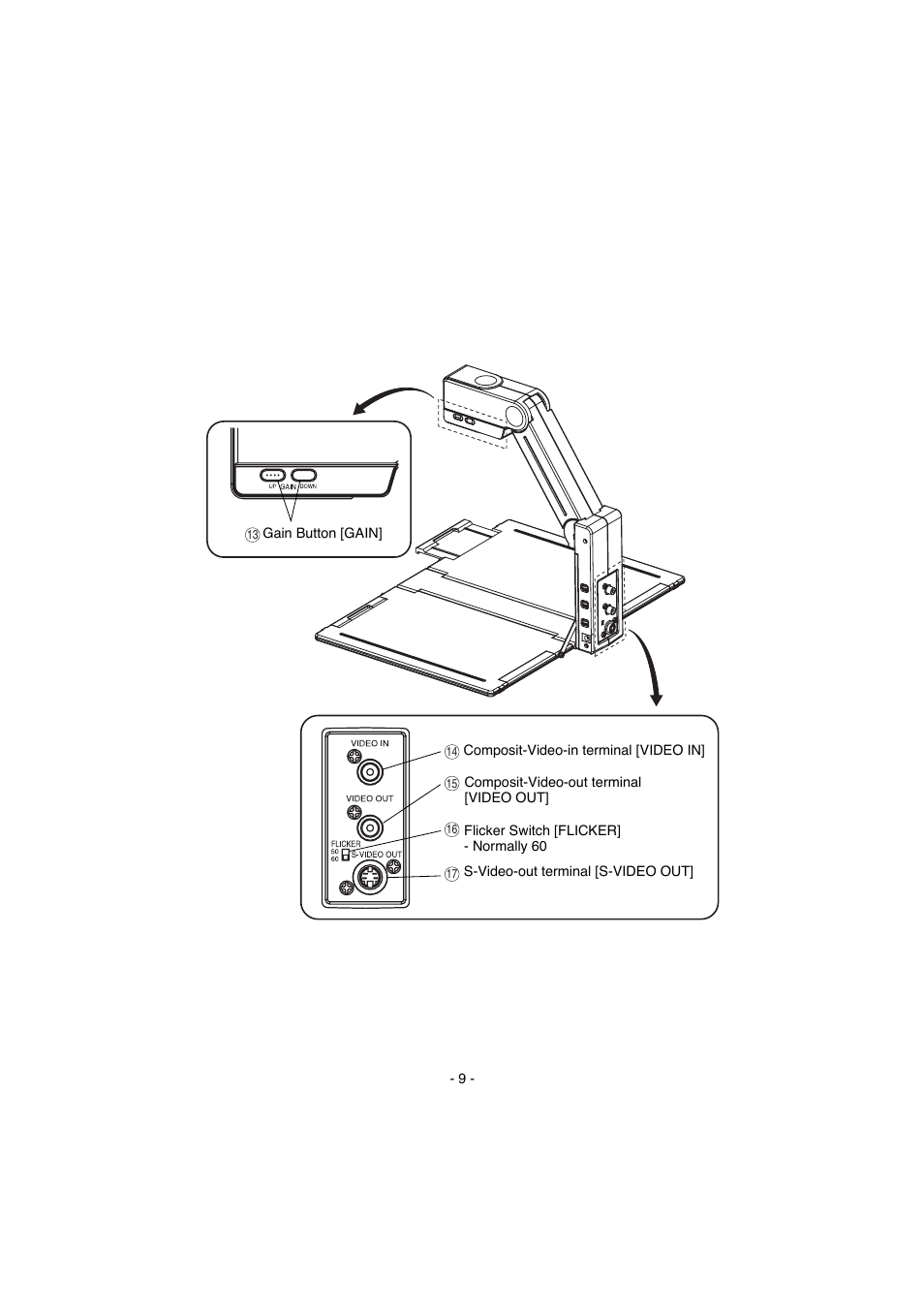 Elmo Visual Presenter EV-200 User Manual | Page 10 / 16