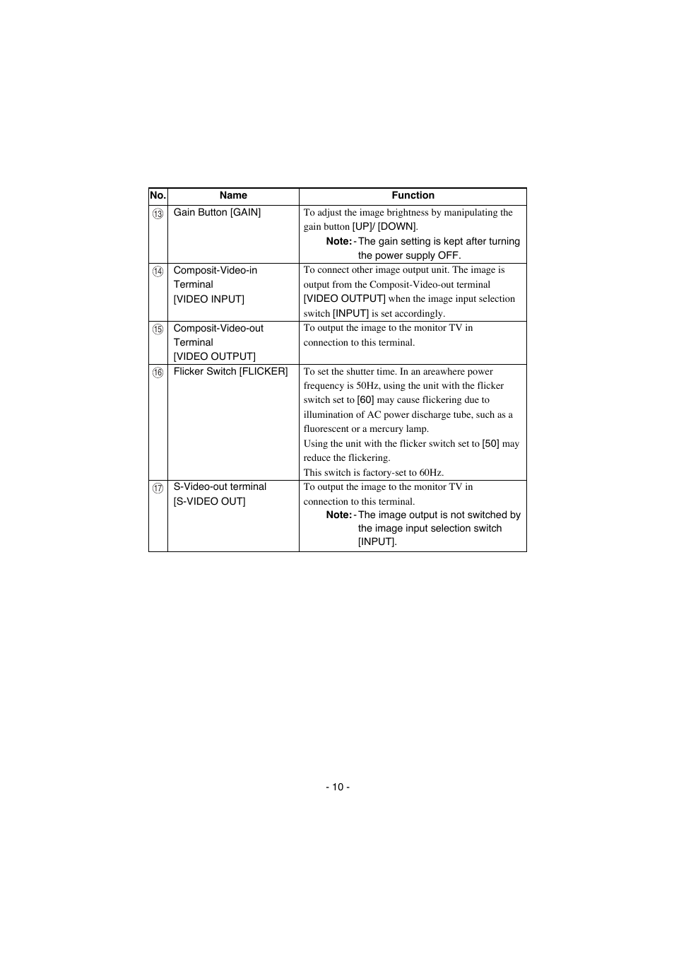 Elmo Visual Presenter EV-200 User Manual | Page 11 / 16