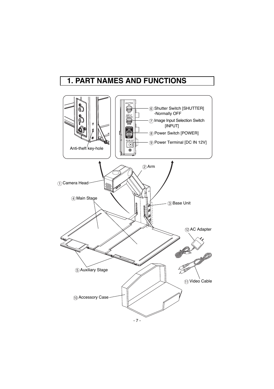 Part names and functions | Elmo Visual Presenter EV-200 User Manual | Page 8 / 16