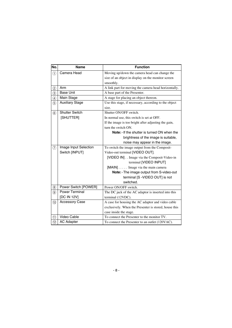 Elmo Visual Presenter EV-200 User Manual | Page 9 / 16