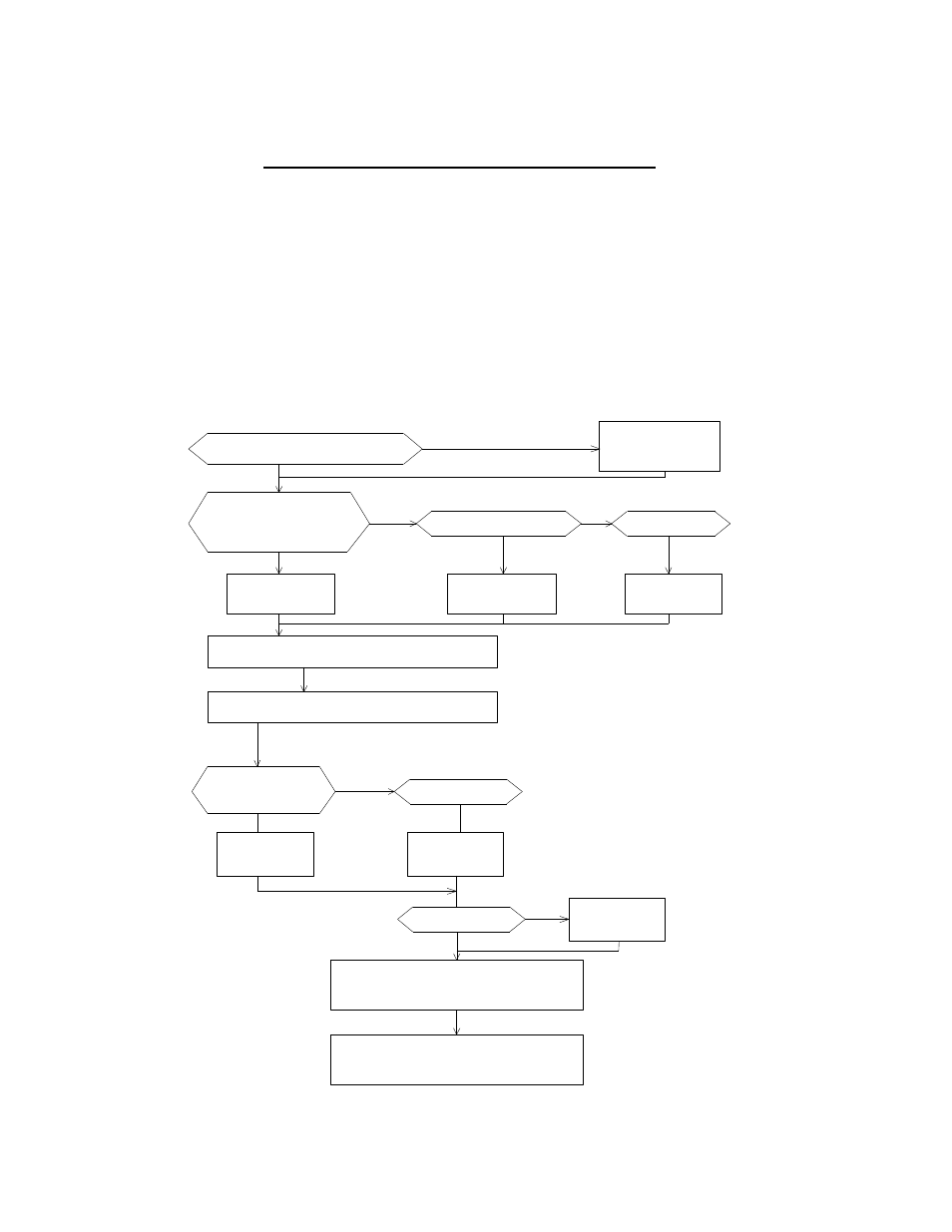 How to use this manual - flow chart, 2dbp - rev 6/93 | Elmo SERVO AMPLIFIER DBP SERIES User Manual | Page 3 / 134