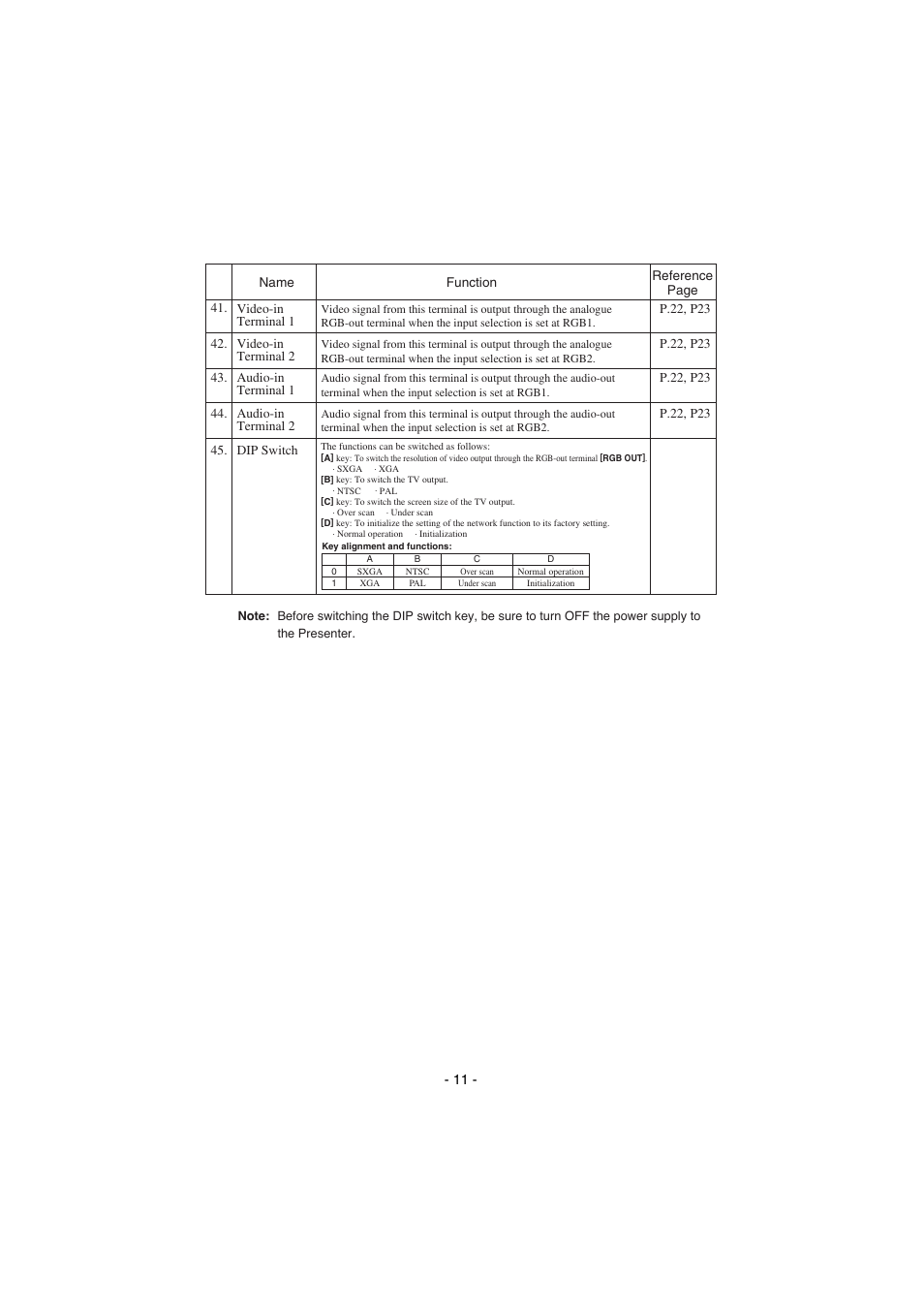 Elmo HV-8000SX User Manual | Page 12 / 56