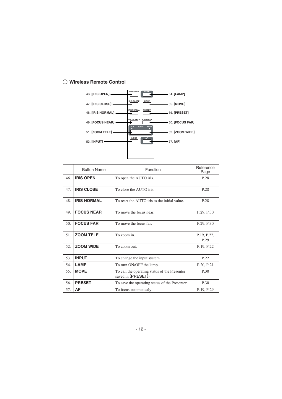 Wireless remote control | Elmo HV-8000SX User Manual | Page 13 / 56
