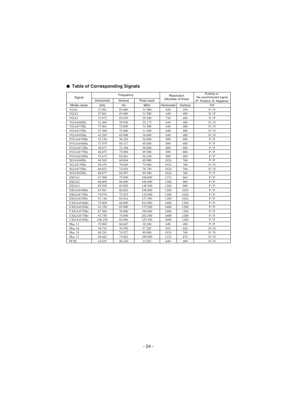 Table of corresponding signals | Elmo HV-8000SX User Manual | Page 25 / 56
