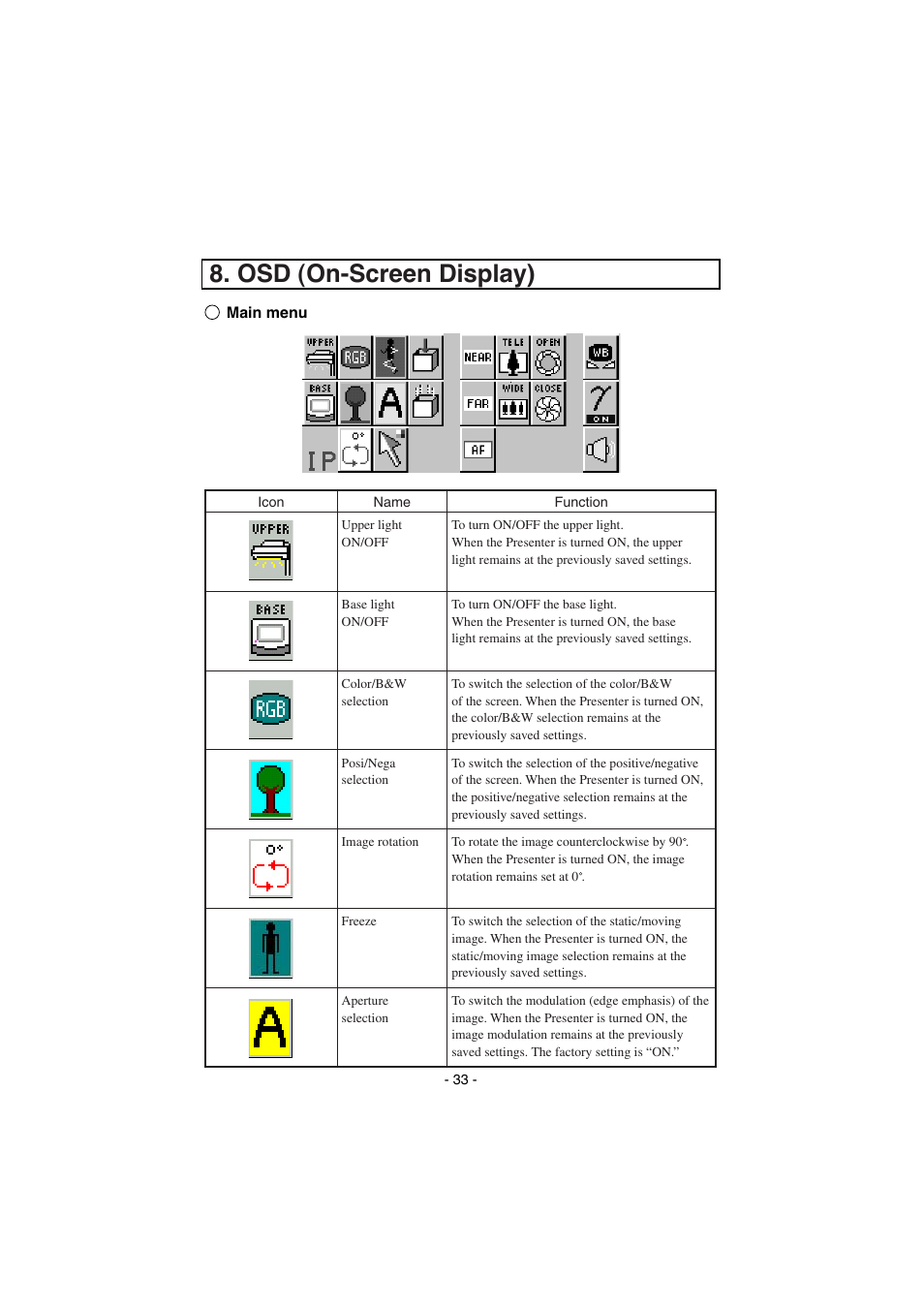 Osd (on-screen display) | Elmo HV-8000SX User Manual | Page 34 / 56