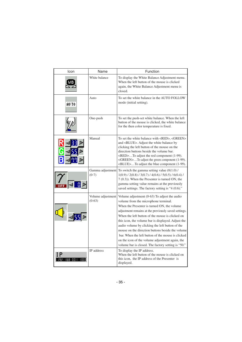 Elmo HV-8000SX User Manual | Page 36 / 56