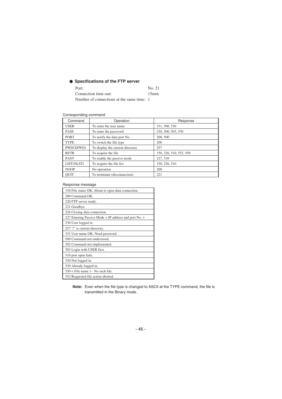 Elmo HV-8000SX User Manual | Page 46 / 56