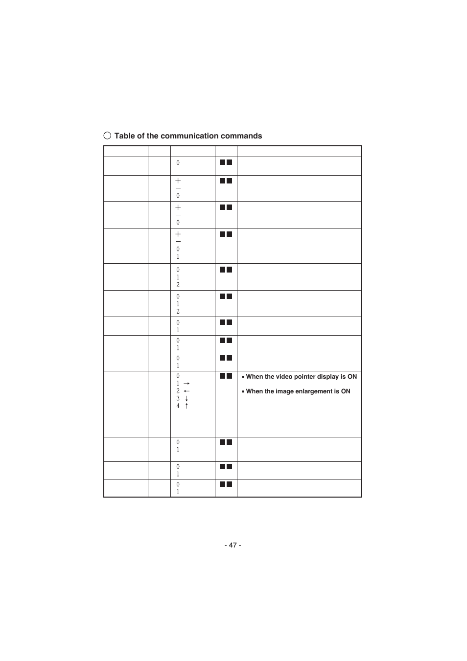 Table of the communication commands | Elmo HV-8000SX User Manual | Page 48 / 56