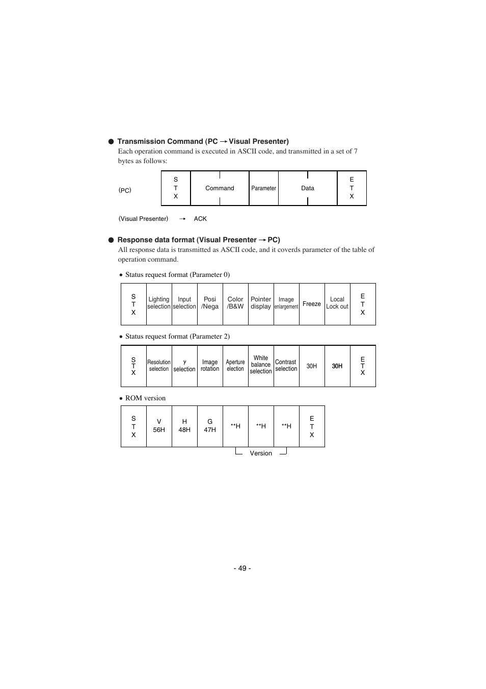 Elmo HV-8000SX User Manual | Page 50 / 56