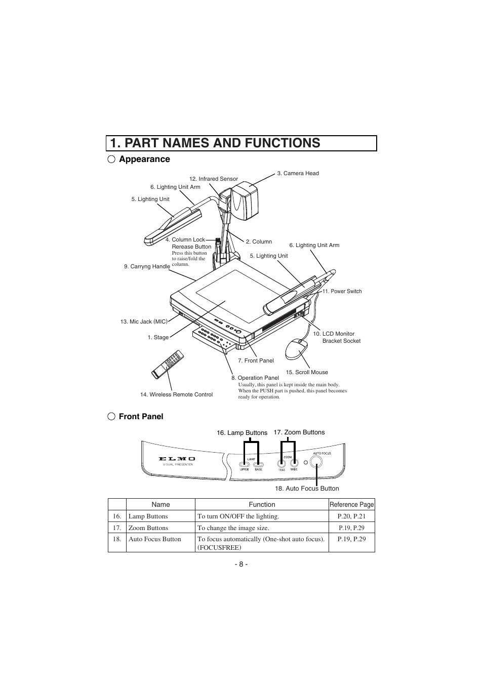 Part names and functions, Appearance, Front panel | Elmo HV-8000SX User Manual | Page 9 / 56