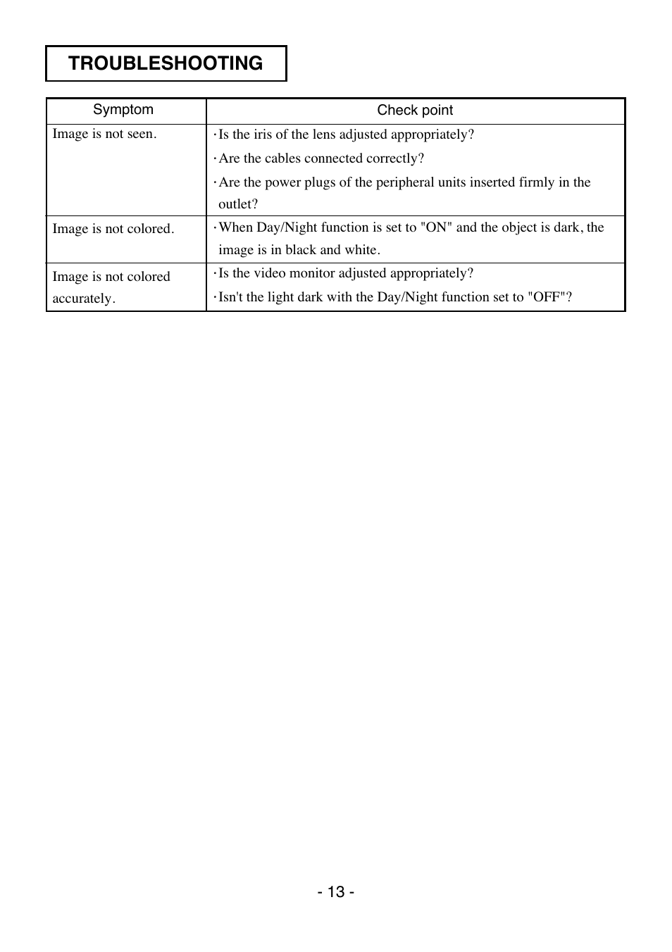 Troubleshooting | Elmo QNW4000 User Manual | Page 14 / 16