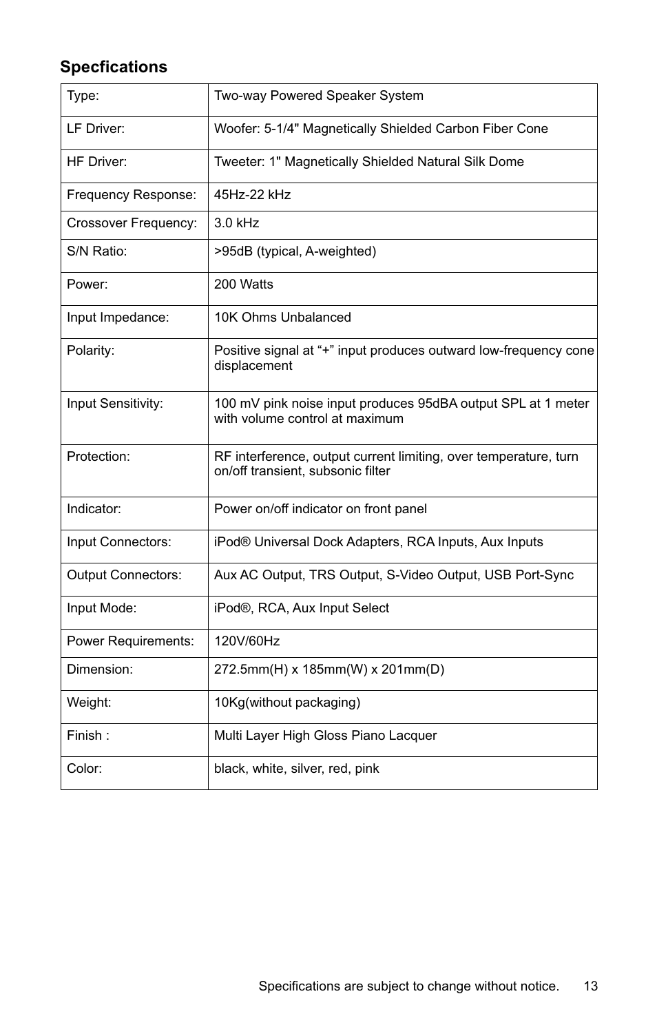 Earthquake Sound IQ-52R User Manual | Page 13 / 16