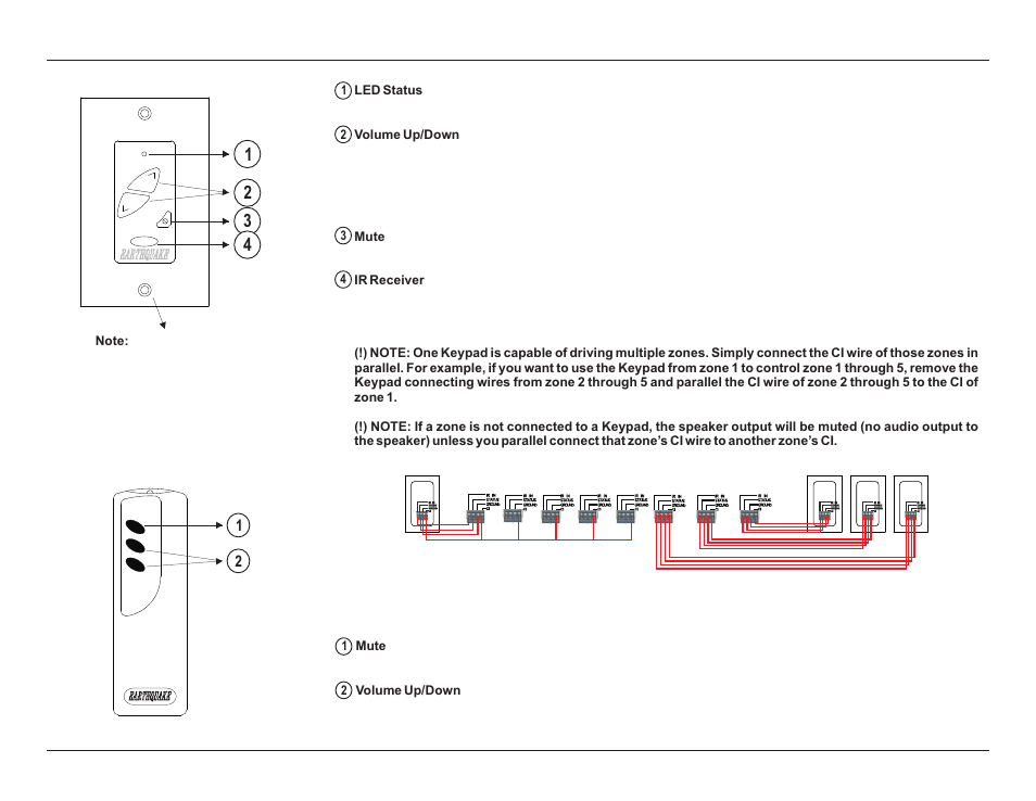 Keypad & remote map | EarthQuake Cinenova IR 16 channel User Manual | Page 12 / 20