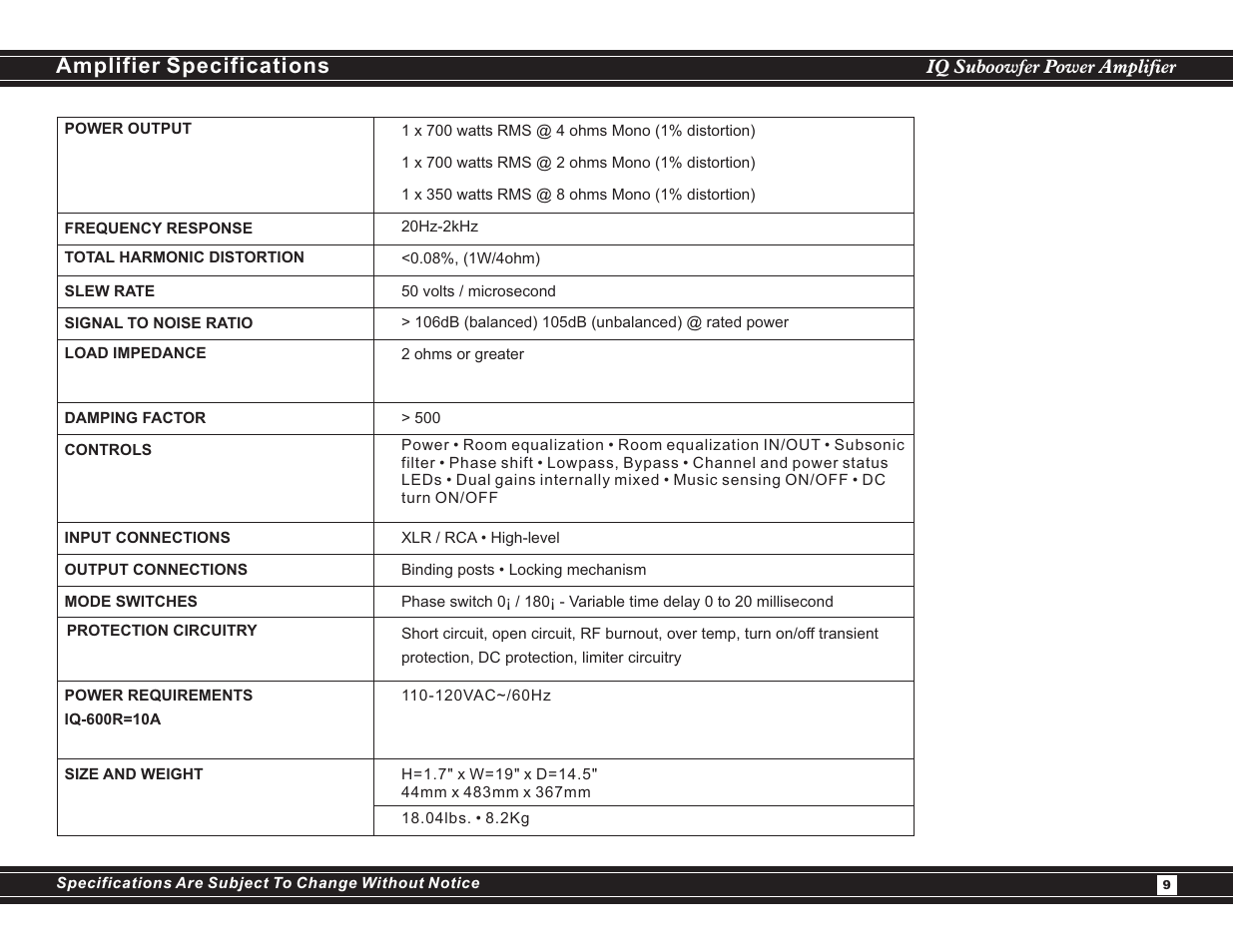 Amplifier specifications | EarthQuake IQ-600R User Manual | Page 9 / 12