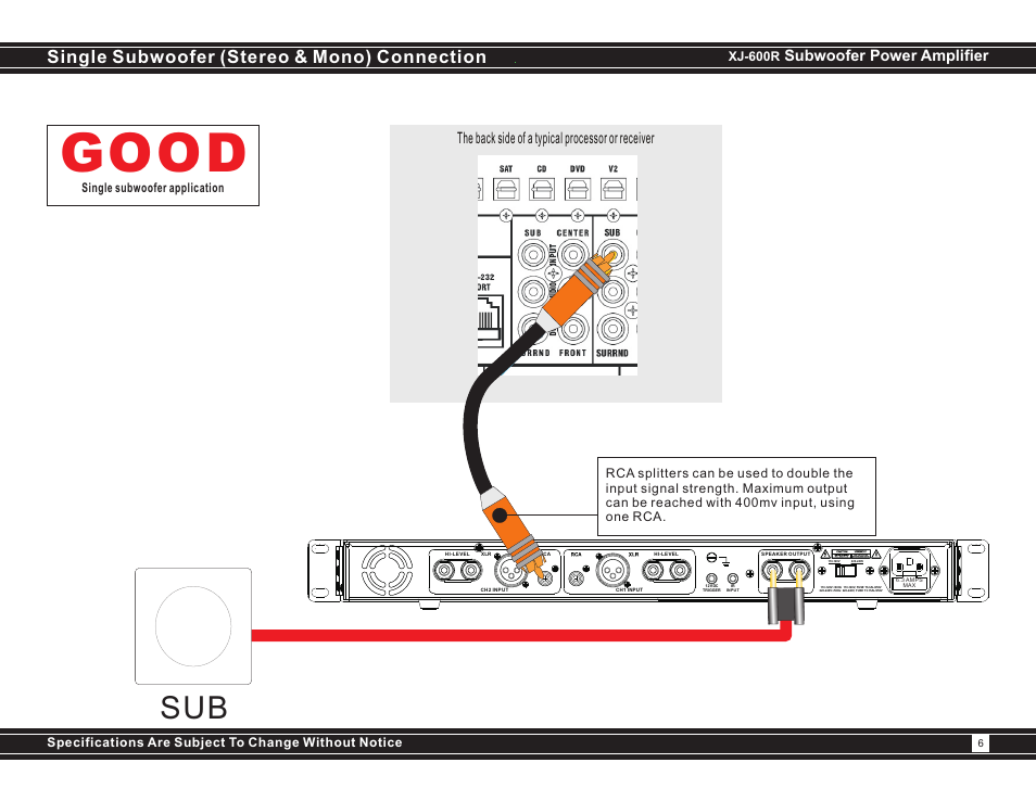 Good, Single subwoofer (stereo & mono) connection, The back side of a typical processor or receiver | Subwoofer power amplifier, Single subwoofer application, Xj-600r | Earthquake Sound XJ-600R User Manual | Page 6 / 12