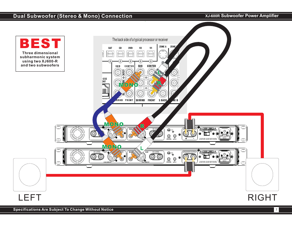 Best, Left right, Dual subwoofer (stereo & mono) connection | The back side of a typical processor or receiver, Subwoofer power amplifier | Earthquake Sound XJ-600R User Manual | Page 7 / 12