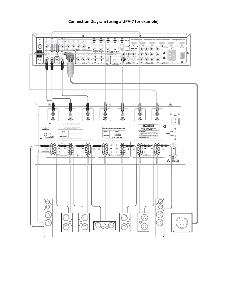 Connection diagram (using a upa-7 for example) | Emotiva UPA-1 User Manual | Page 23 / 36