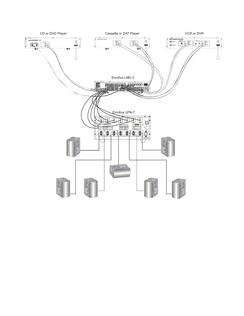 Emotiva UPA-7 User Manual | Page 16 / 27